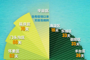 「31省区市新增4例无症状感染者」〃31省区市新增无症状感染20例