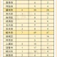 “31省份新增本土确诊39例浙江16例” 浙江新增确诊病例105例？