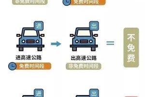 【五一高速免费时间2022最新通知/五一高速2021免费吗】