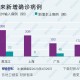 31省新增本土确诊29例〃31省新增确诊19例其中本土9例