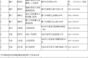 福建疫情最新数据消息-福建疫情最新消息发布