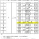 【北京5地升级中风险地区/北京中风险地区增至5个】