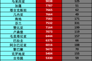 河北省疫情最新数据消息︰(河北省疫情最新数据消息2021)