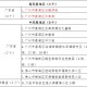 “中高风险地区名单最新更新” 中高风险地区最新名单最新官方网站？