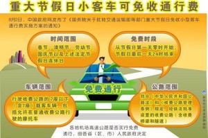 「全国高速公路免费到什么时候结束」〃2021全国高速免费从什么时候开始