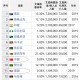 【全国新增确诊病例1886例/全国新增确诊病例情况】
