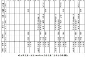黑龙江新增1例确诊,黑龙江新增本土确诊病例5例详情