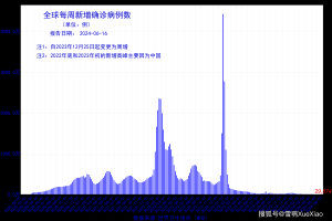 31省份新增本土确诊40例辽宁29例〃31省新增本土1例子辽宁