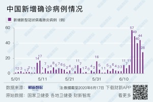 “31个省疫情最新消息今天” 31个省疫情最新消息4月17日？