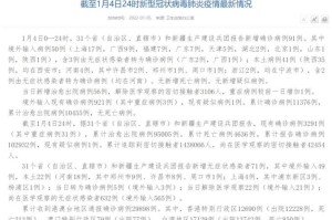 “新疆新增本土病例30例” 新疆新增本土病例详情？