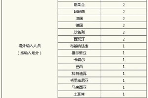 北京增本地确诊5例.北京新增5例本地确诊病例