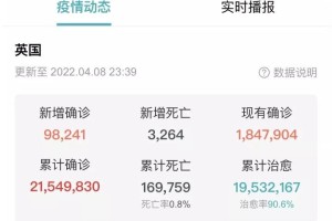 “世卫:中国疫情正在结束” 中国疫情结束了吗2020？