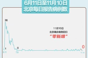 31省区市新增7例本土确诊病例,31省区市新增确诊7例 本土3例