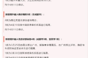 成都新增2名确诊和2名无症状患者.成都新增2名确诊和2名无症状患者是哪里的