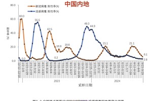 「上海疫情情况」〃上海 疫情