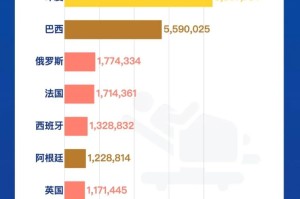 河南疫情数据.河南疫情数据统计图