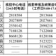 丹东疫情最新情况,丹东疫情最新情况