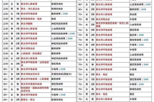 31省区市新增51例本土确诊.31省区市新增确诊103例本土88例