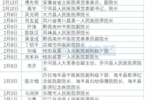 31省新增确诊病例8例︰(31省区市新增确诊病例82例)