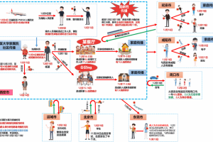 石家庄疫情源头︰(石家庄疫情源头最新消息)