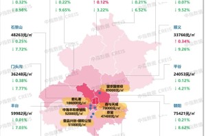 北京低风险地区︰(北京低风险地区是指哪些地区)