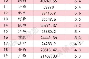 “31个省份新增46例” 31省份新增确诊多少例？