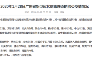 上海累计确诊多少例了︰(上海累计确诊多少例了啊)