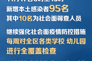 北京昨日新增18例本土确诊〃北京昨日新增本土9例