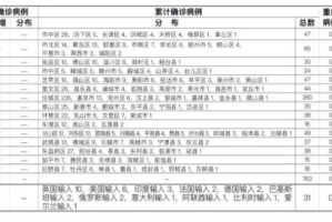 江苏盐城新增1例境外输入,江苏盐城疑似病例