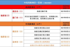 北京5地升为中风险-北京2地调为中风险