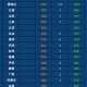 31省区市新增2例本土确诊病例-31省份新增2例本土确诊