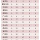 5地新增境外输入病例16例.新增境外输入确诊病例10例