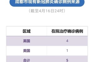 【广东新增本土确诊11例/广东新增本土确诊5例!】