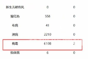 “31省增本土确诊476例” 31省新增本土确诊病例？
