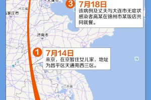 大连60例病例详情:有20多名学生〃大连确诊学生轨迹