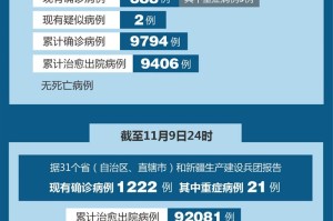 31省区市新增输入9例,31省新增输入12例18@18,19