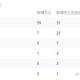 成都市新增5例确诊病例,出院6人,新增3个地点确诊病人曾停留