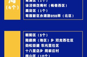 北京房山疫情〃北京 房山 疫情