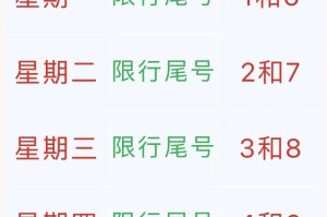 北京限行尾号2022年7月份-北京限行尾号2020新一轮轮换