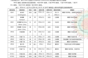 “本轮疫情已涉及7省份” 本轮疫情波及多省区市？