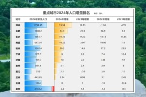 「31省区市新增401例」〃31省区市新增病例