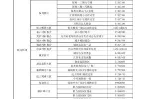 哈尔滨进单位不查核酸︰(哈尔滨进单位不查核酸可以吗)