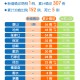 “河北新增本土确诊9例” 河北新增本土确诊 90 例？