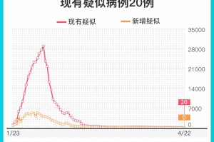 “新疆新增本土31例” 新疆新增22例本土病例？