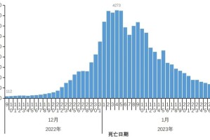 【2023年11月新冠高峰/2023年新冠疫情】