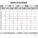 本轮疫情已涉及7省︰(本轮疫情已涉7省份)