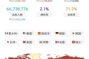 【疫情最新数据消息中国各省/疫情最新数据消息各个省】