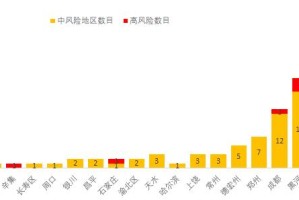 “大连的疫情最新情况” 大连疫情具体情况？
