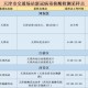 天津疫情的最新情况︰(天津疫情的最新情况今天)