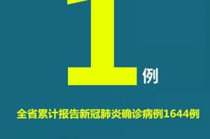 大连2例新增确诊病例详情,大连2例新增确诊病例详情表